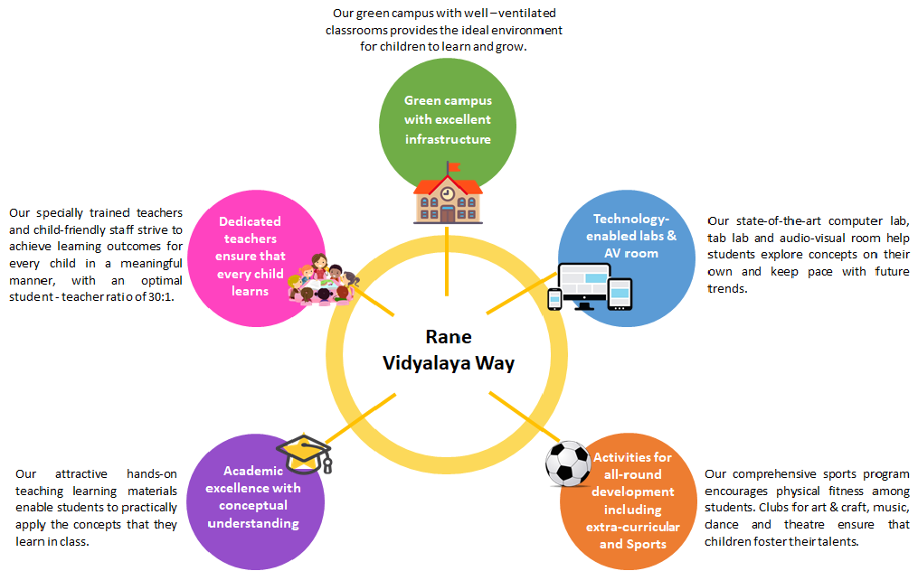 Rane Vidyalayaya pillar